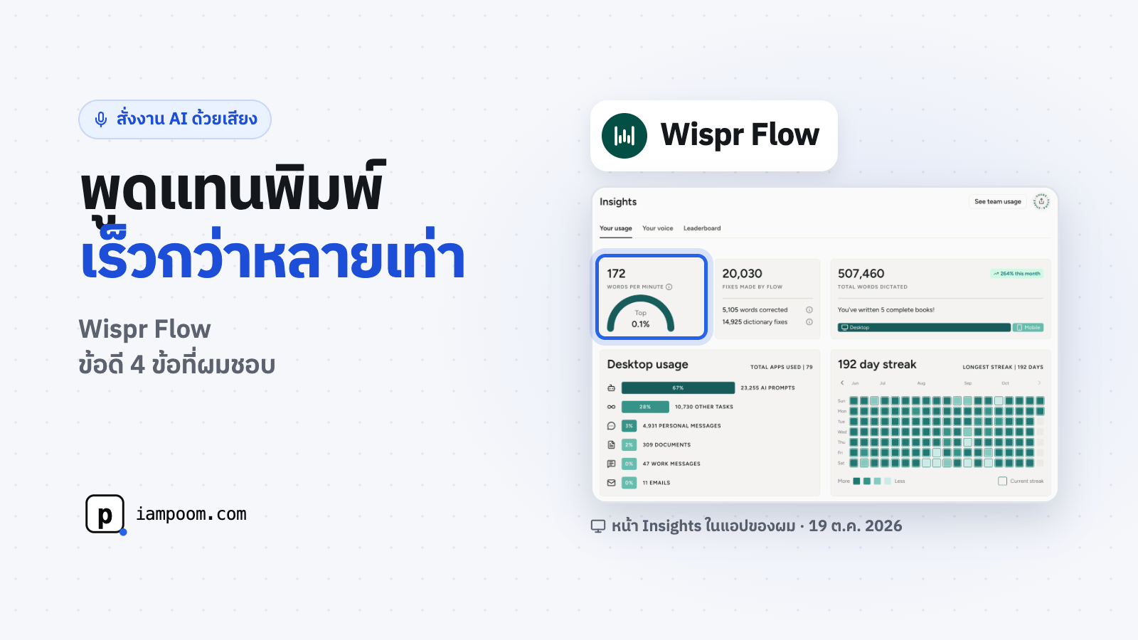 สั่งงาน AI ด้วยเสียง เร็วกว่าพิมพ์หลายเท่า · Wispr Flow
