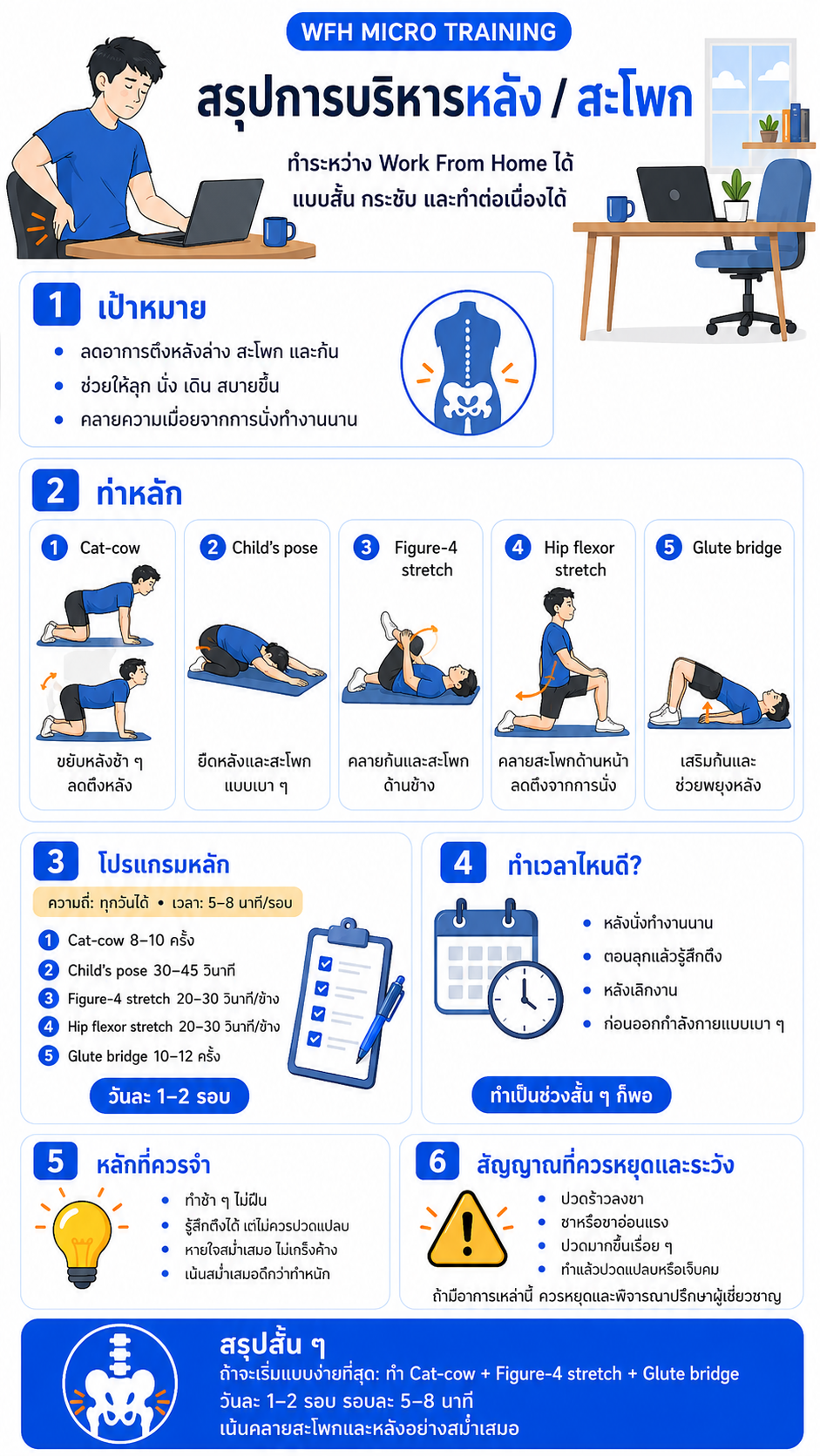 ChatGPT infographic summarizing back and hip exercises
