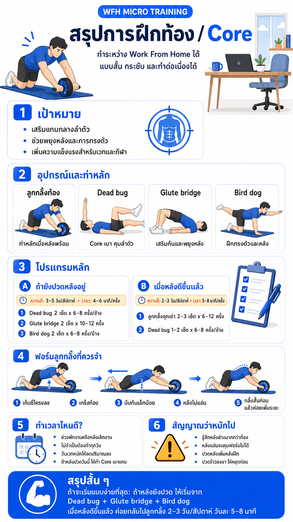 ChatGPT infographic summarizing core training