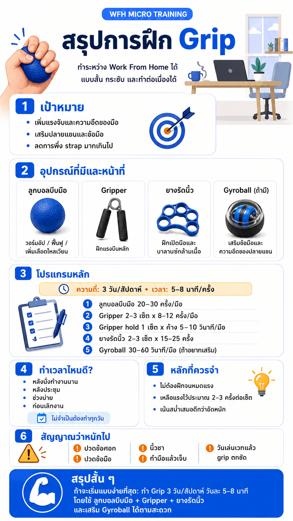 ChatGPT infographic summarizing grip training