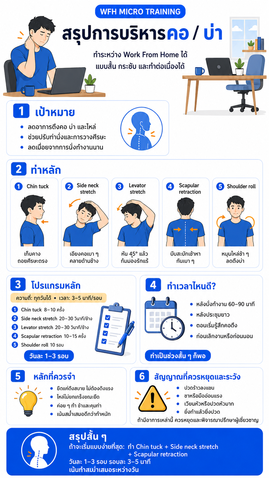 ChatGPT infographic summarizing neck and shoulder exercises